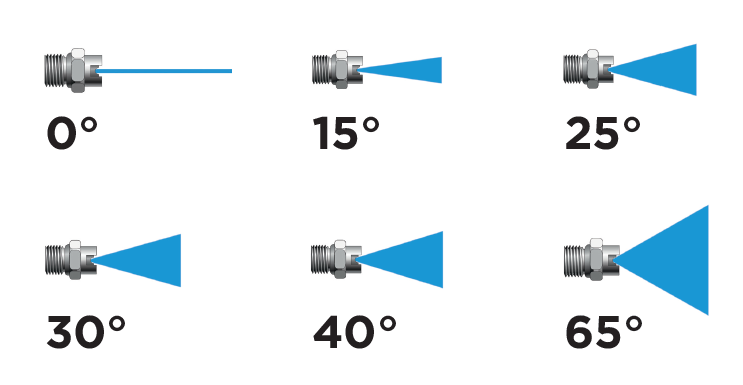 Tabel sproeierbreedtes