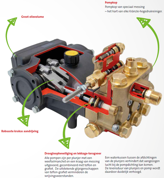 Kränzle Therm RP warmwater hogedrukreinigers – ons professioneel advies